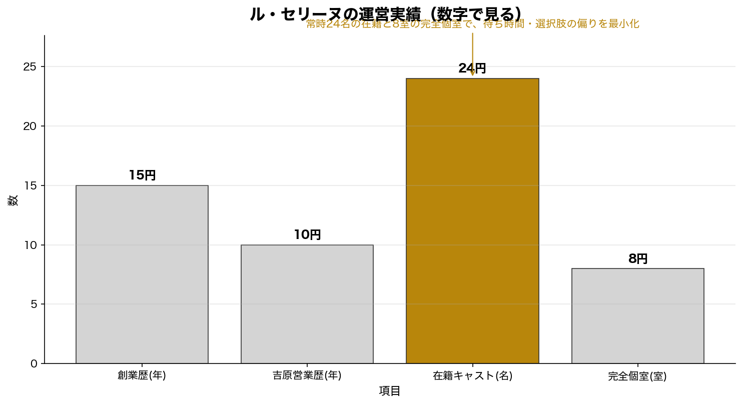 吉原 高級ソープ ランキング